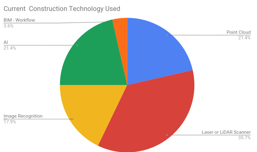 submitted ideas